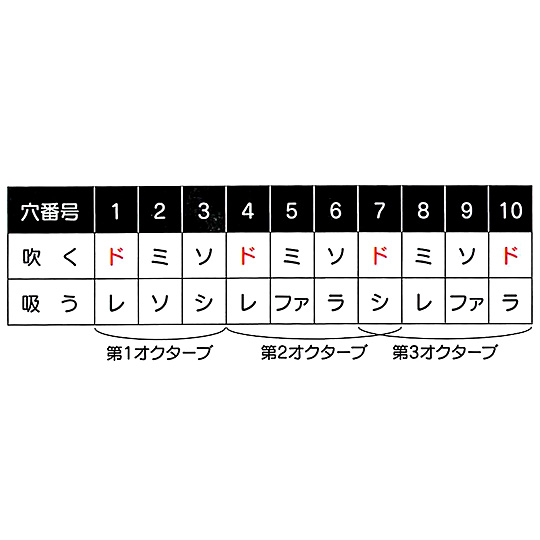 �G�A�[�E�F�[�u�@�u���[�F���̔z��