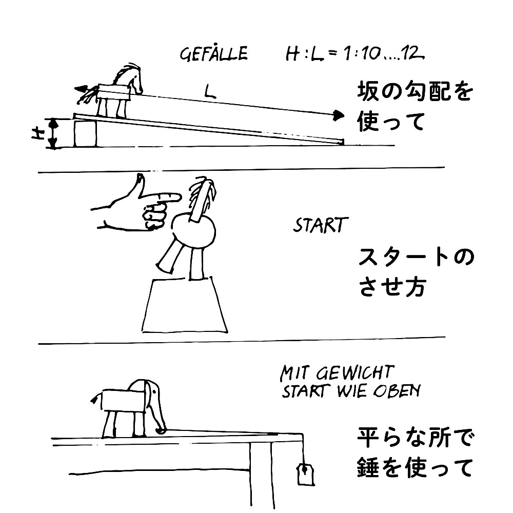 �g�R�g�R�g�[�C�n�̃g�R�g�R�i�u���b�N�j�F�@